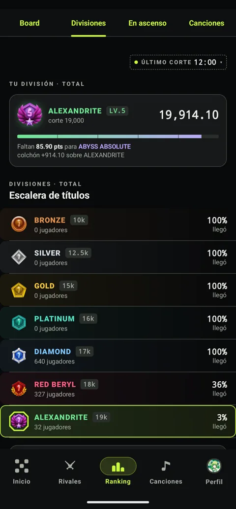 Escalera de títulos: BRONZE a ABYSS ABSOLUTE con cortes y jugadores