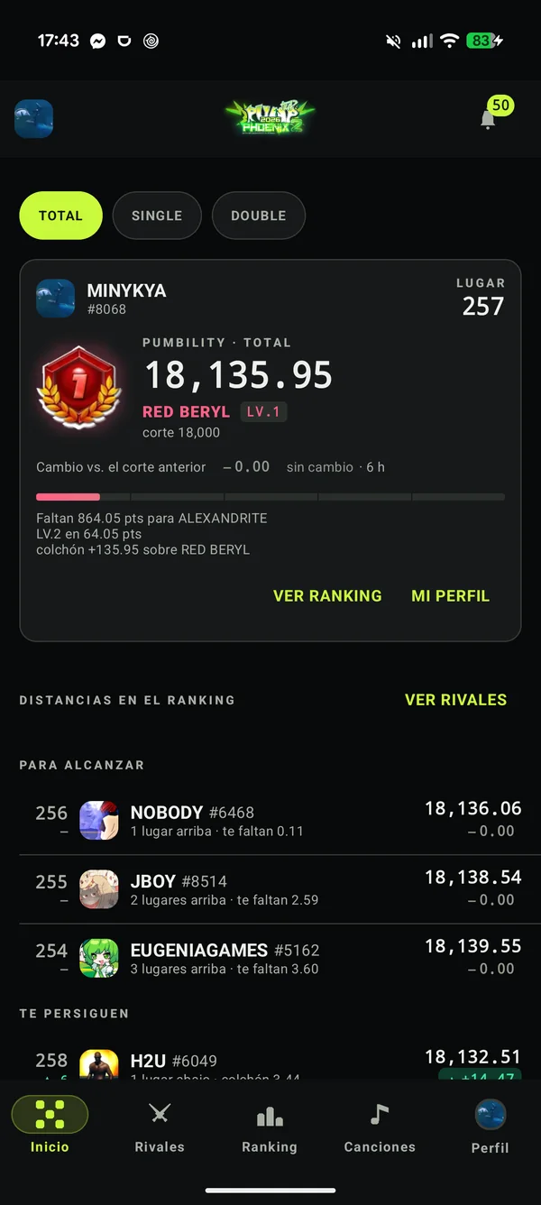 Pantalla de inicio de PIU Tracker: Pumbility total, división y distancias en el ranking